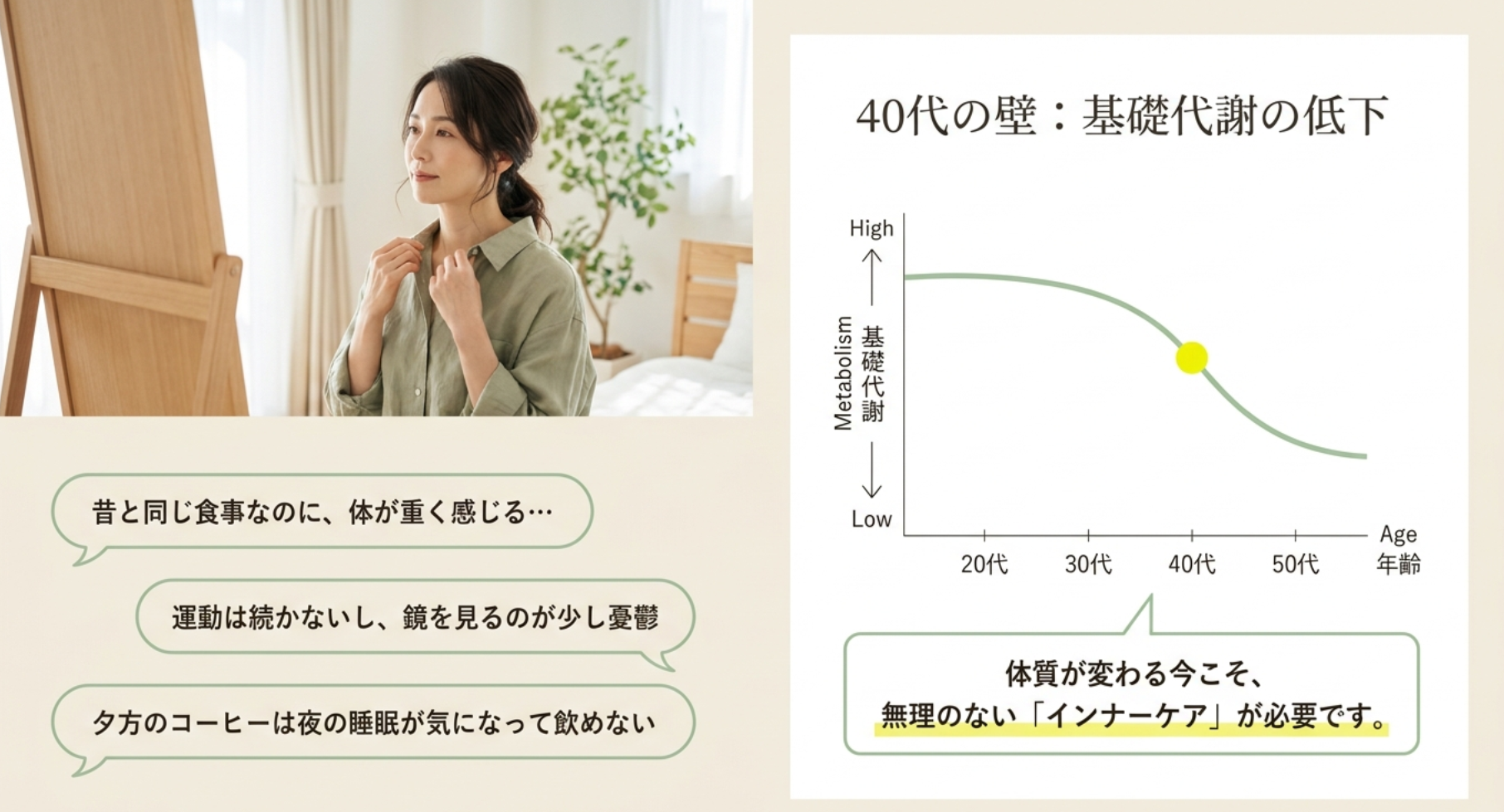 40代からの代謝低下を助けるダイエットサポート