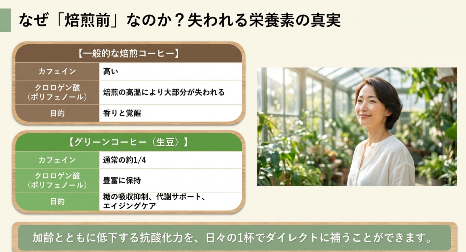 通常の約4分の1のカフェイン量で夜も安心な1杯