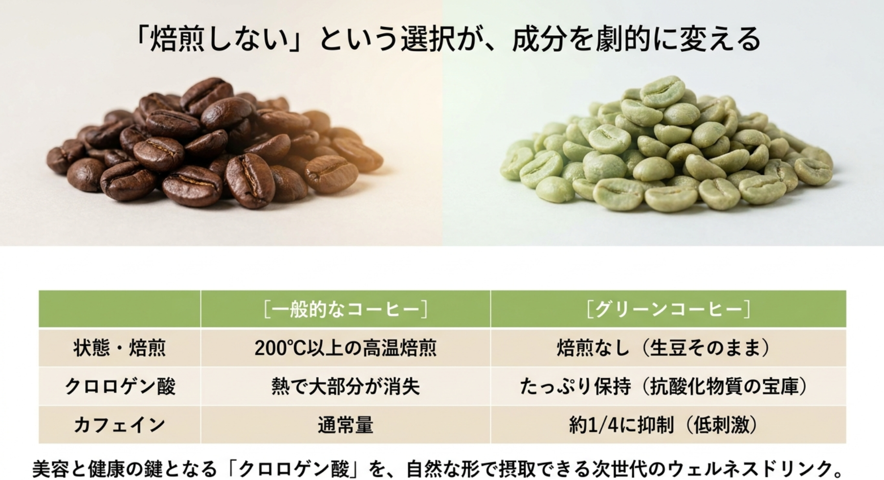 グリーンコーヒーの体験談から紐解くその真価