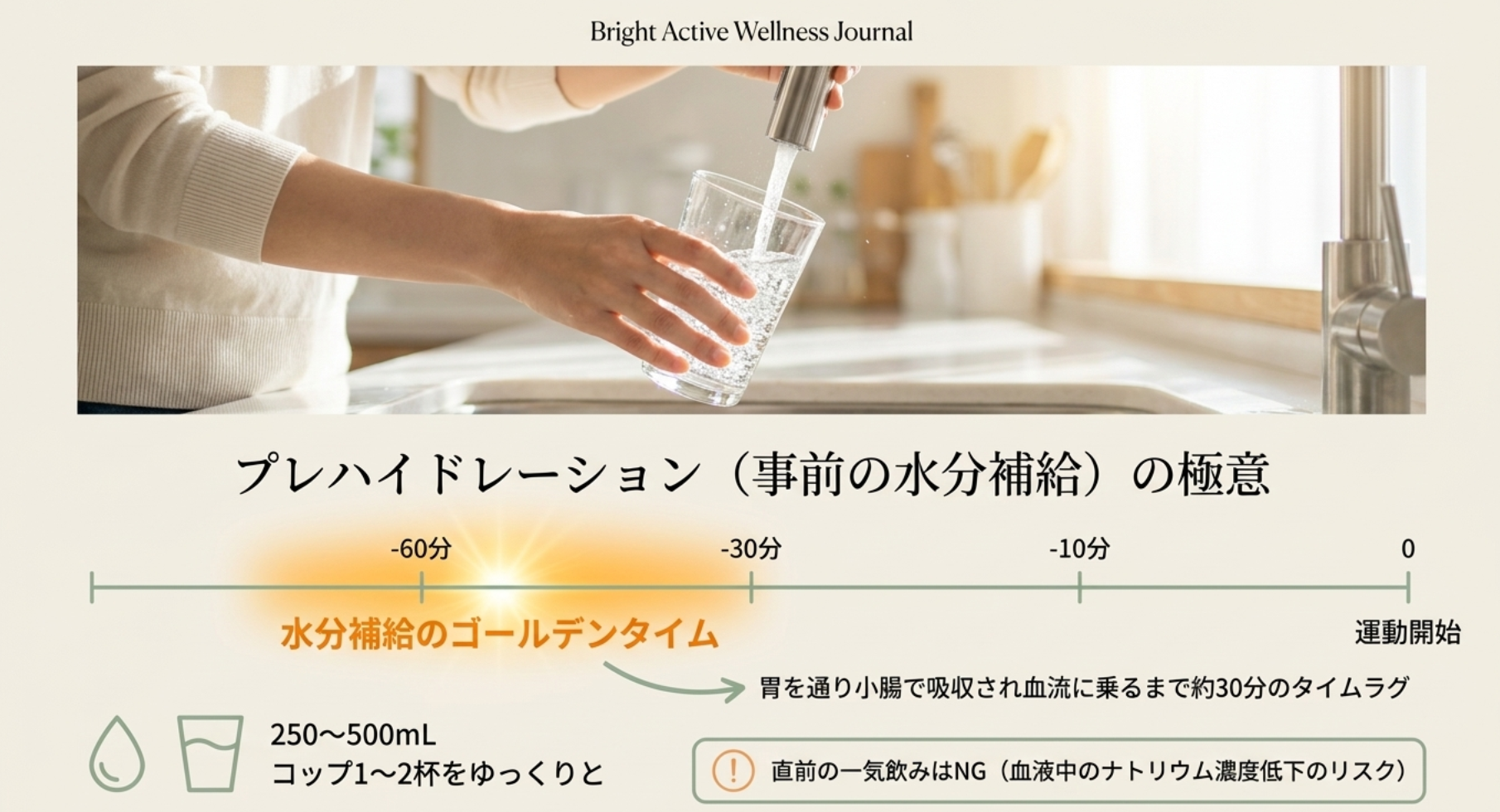 水分補給を行う最適なタイミングと摂取量